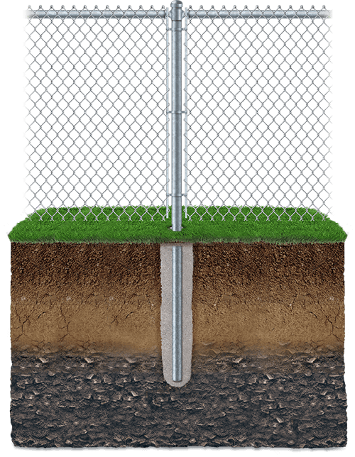 Key features of chain-link fencing in St. John Indiana